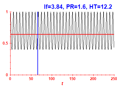 Survival probability